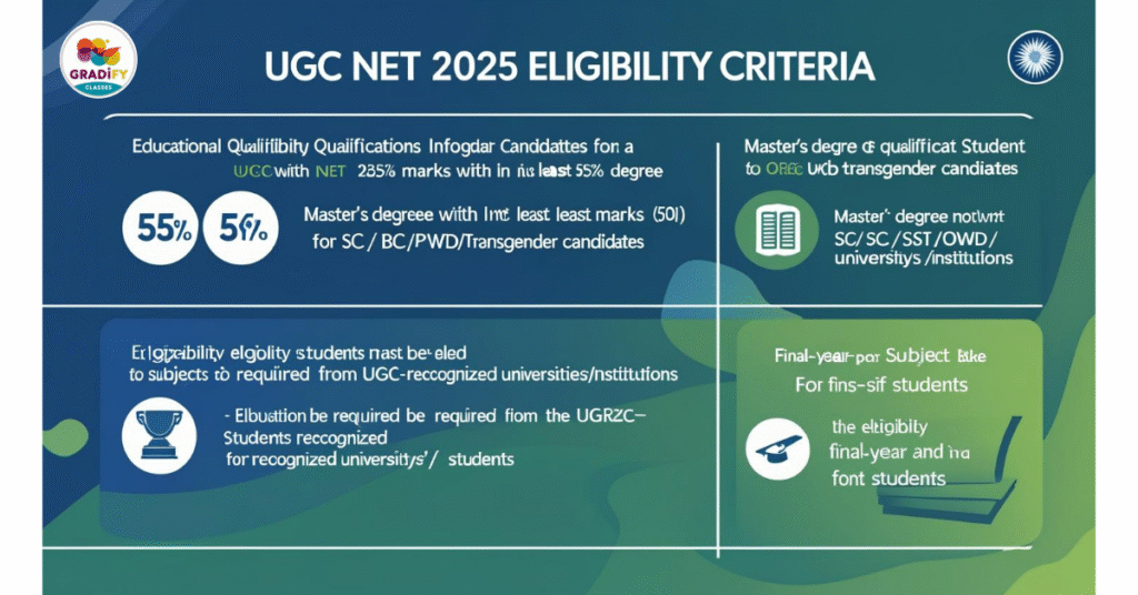 UGC NET